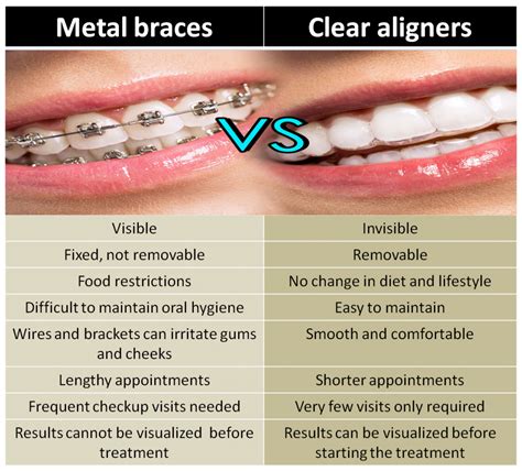 clear vs metal brackets|are aligners better than braces.